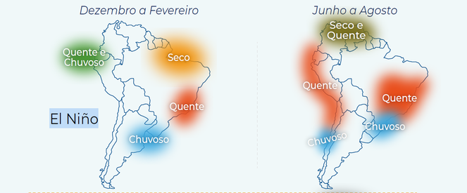 Mapa do Brasil mostrando impactos do Super El Niño 2026: seca no Norte e chuvas no Sul